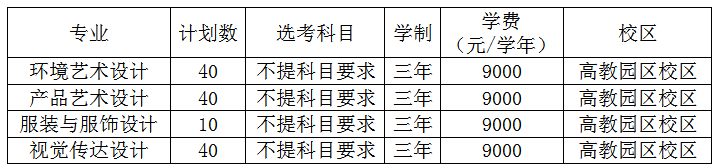 2022省内艺术类-发招生网.png